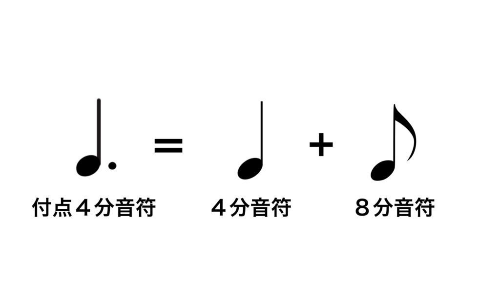 ギター基礎 音符について 五線譜は読めずとも 音符については知っておこう イルカが乗った中年 Joe満 ミツル