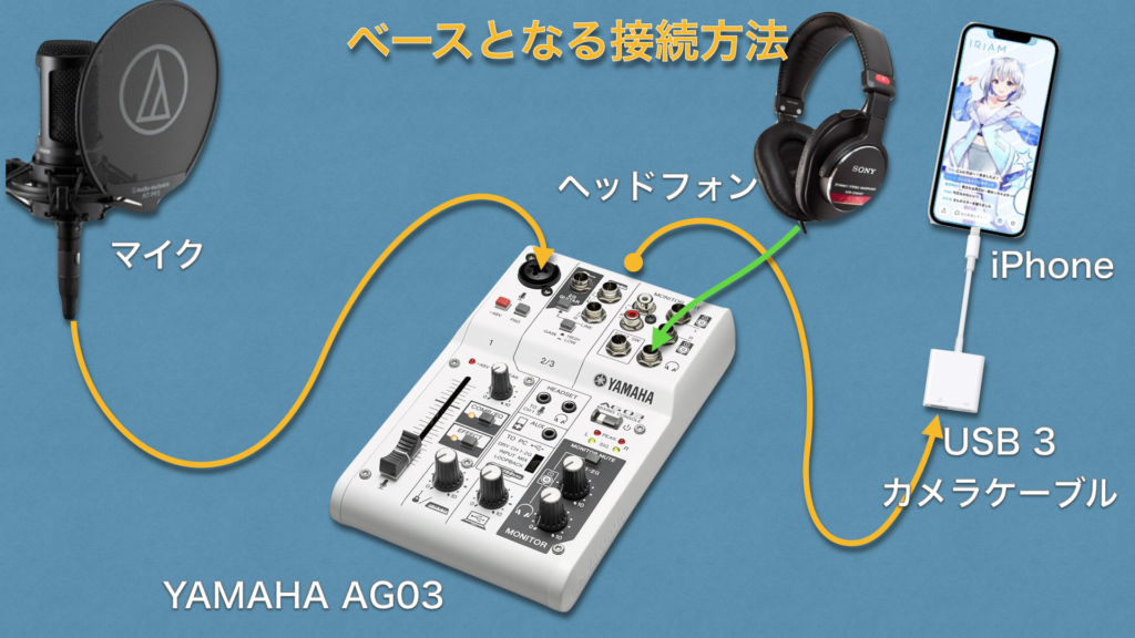 配信機材セット AG06 マイク他コード付き（配信機材セット AG06 安かっ 